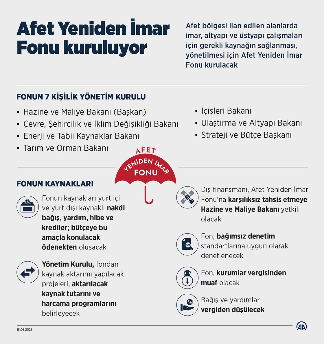 Afet Yeniden İmar Fonu kurulmasını öngören kanun teklifi yasalaştı