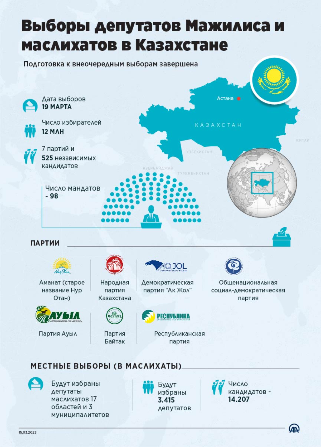 Выборы депутатов Мажилиса и маслихатов в Казахстане
