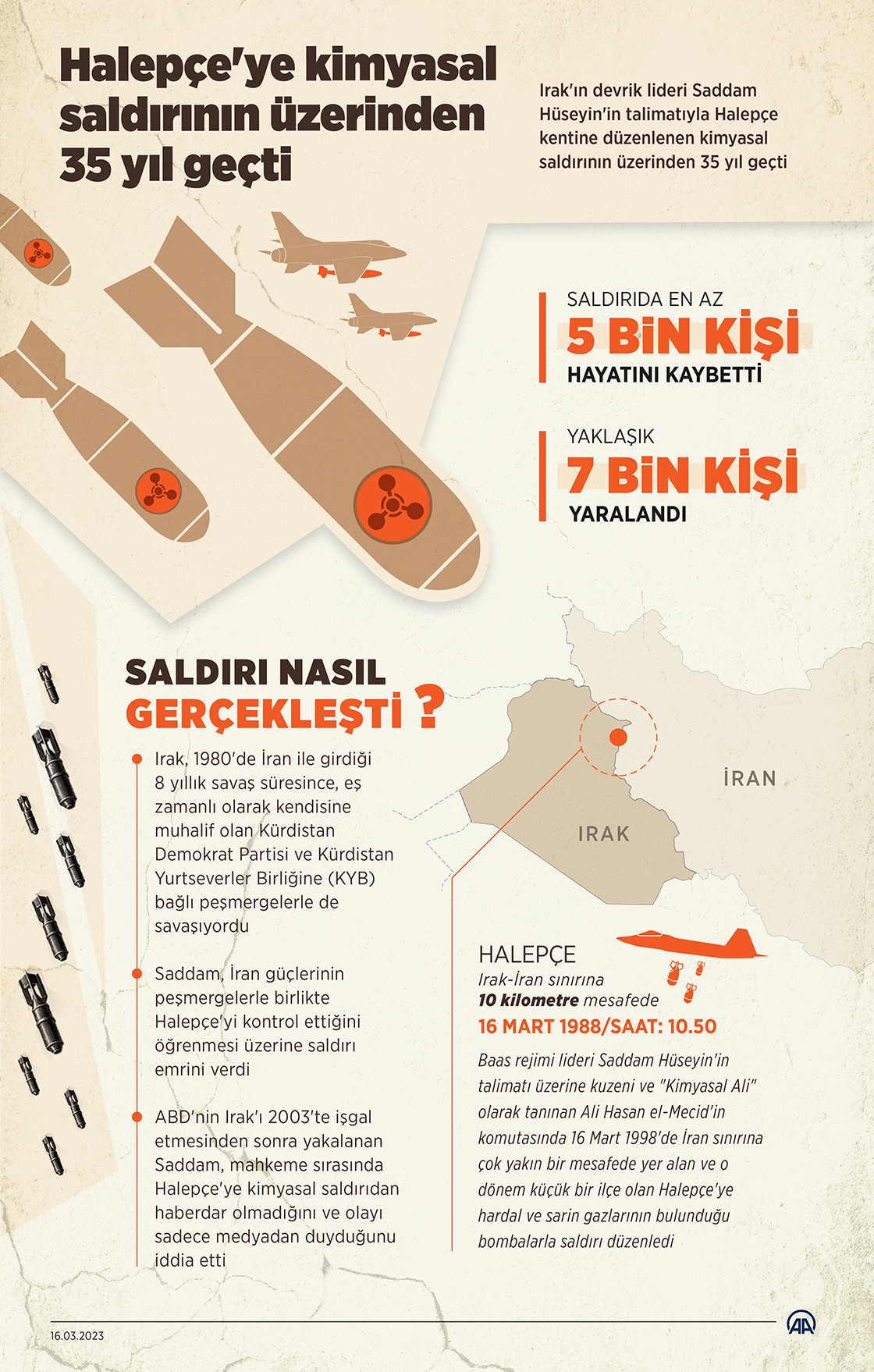 Halepçe'ye kimyasal saldırının üzerinden 35 yıl geçti