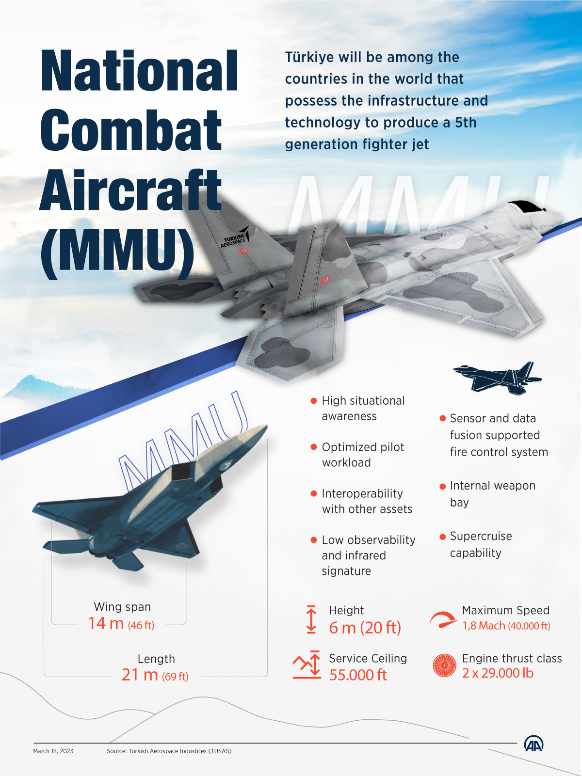 National Combat Aircraft (MMU)