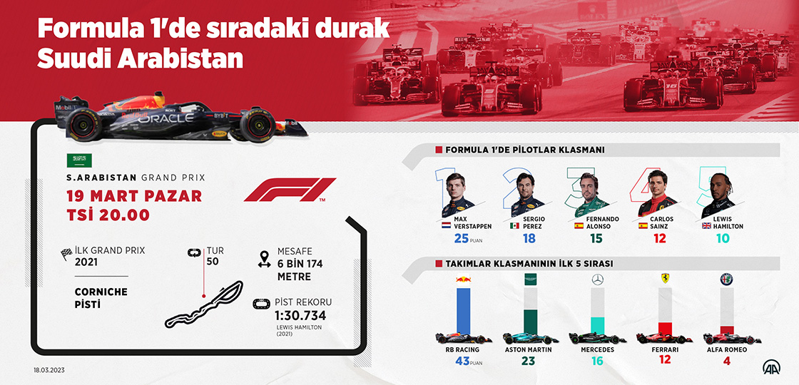 Formula 1'de sıradaki durak Suudi Arabistan