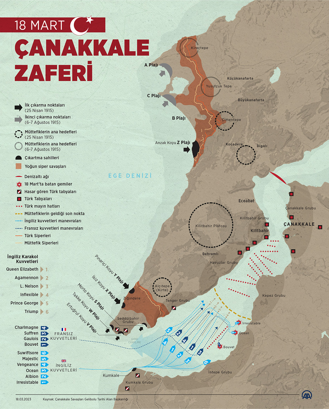 18 Mart Çanakkale Zaferi