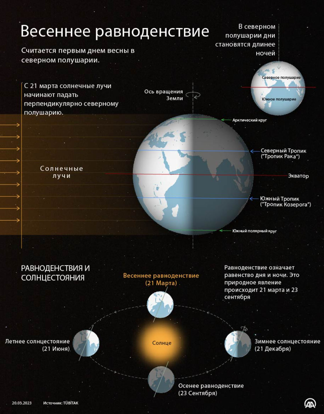 21 марта на Земле произойдет весеннее равноденствие: продолжительность дня и ночи почти сравняется