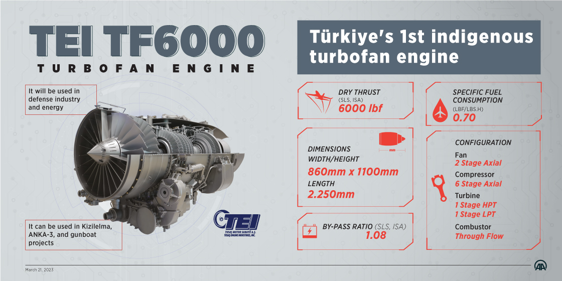 TEI TF6000 TURBOFAN ENGINE