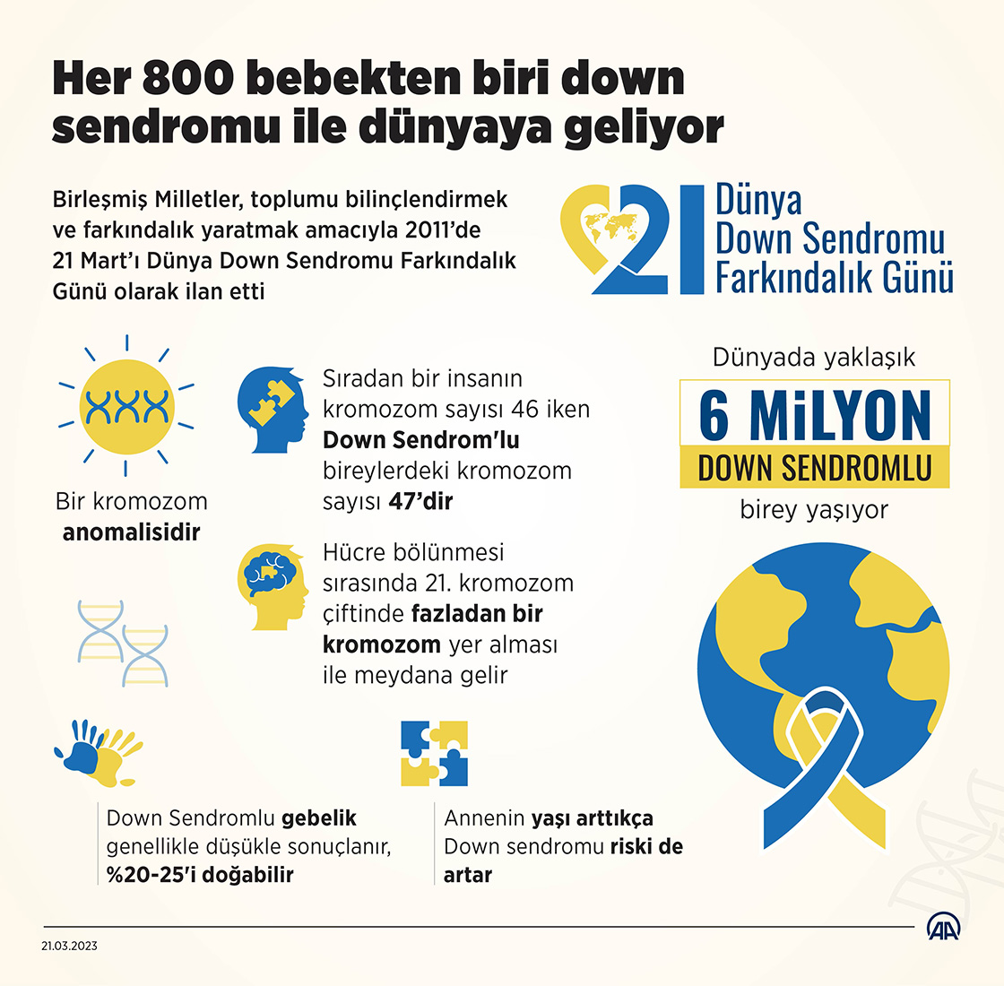  Her 800 bebekten biri down sendromu ile dünyaya geliyor