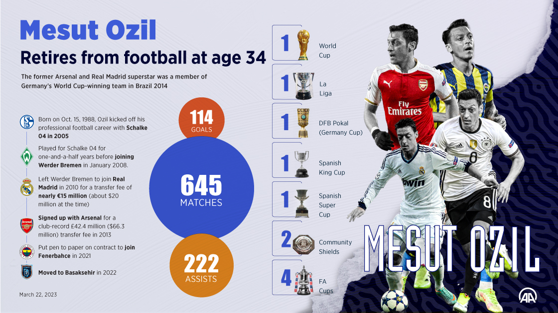 Mesut Ozil retires from football at age 34