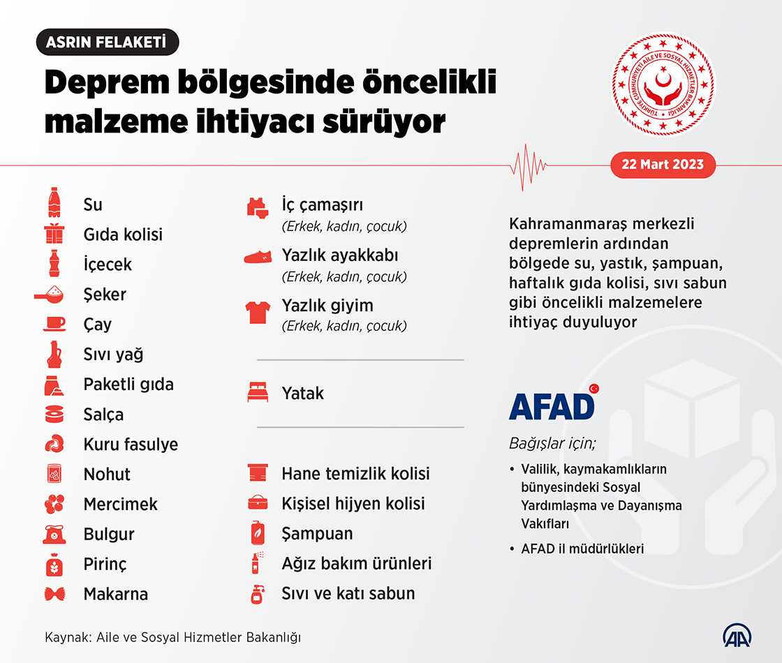 Deprem bölgesinde öncelikli malzeme ihtiyacı sürüyor