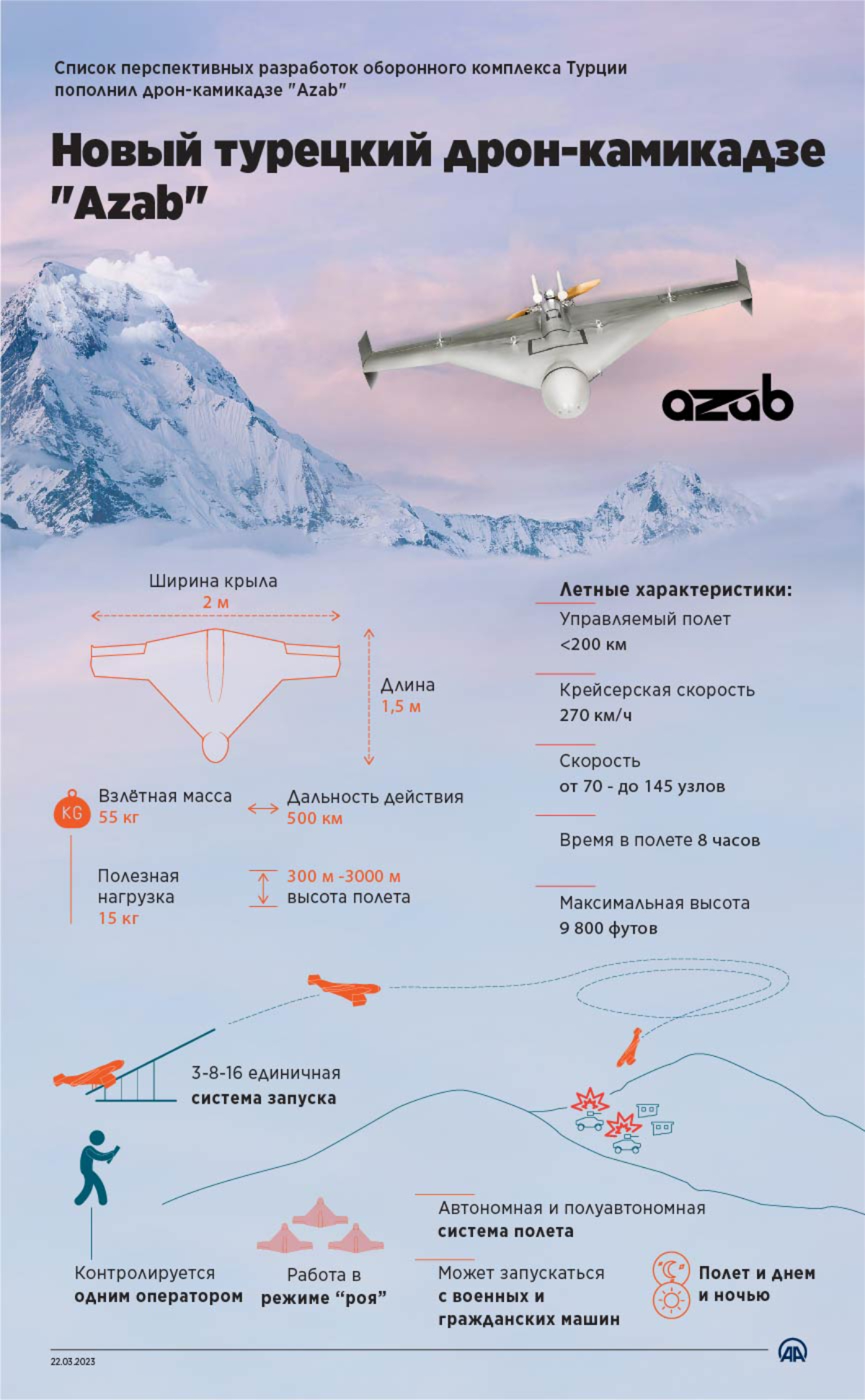 Новый турецкий дрон-камикадзе "Azab"