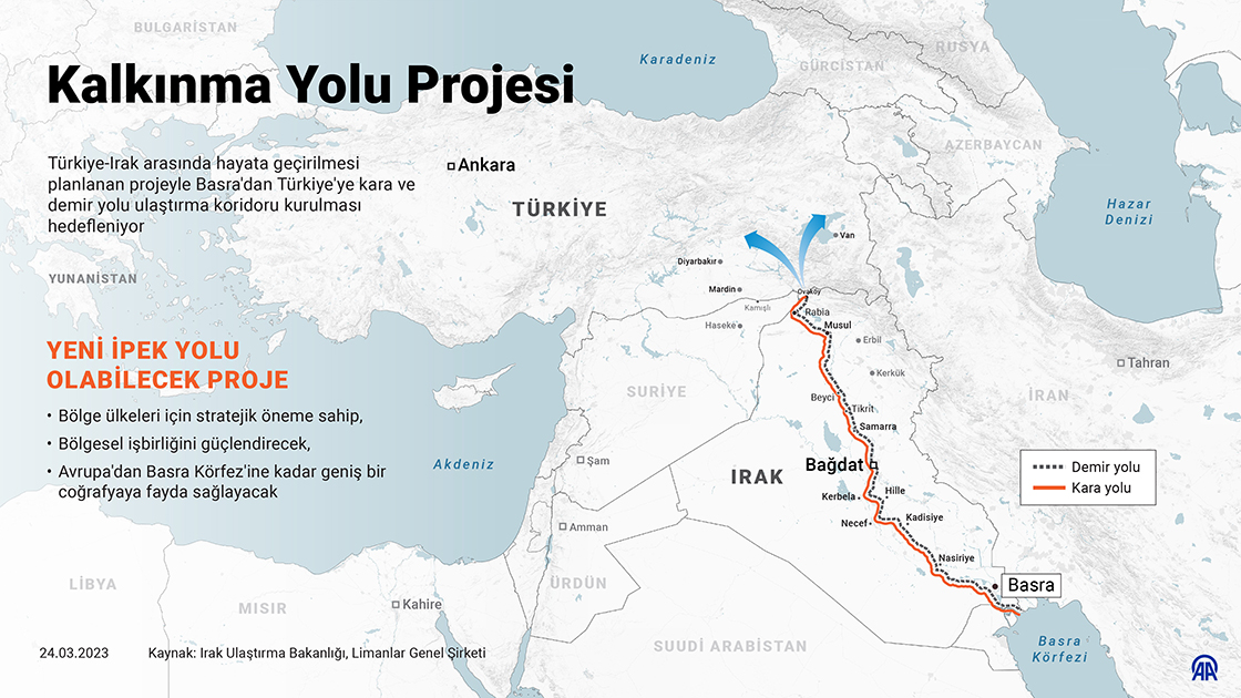 Kalkınma Yolu Projesi