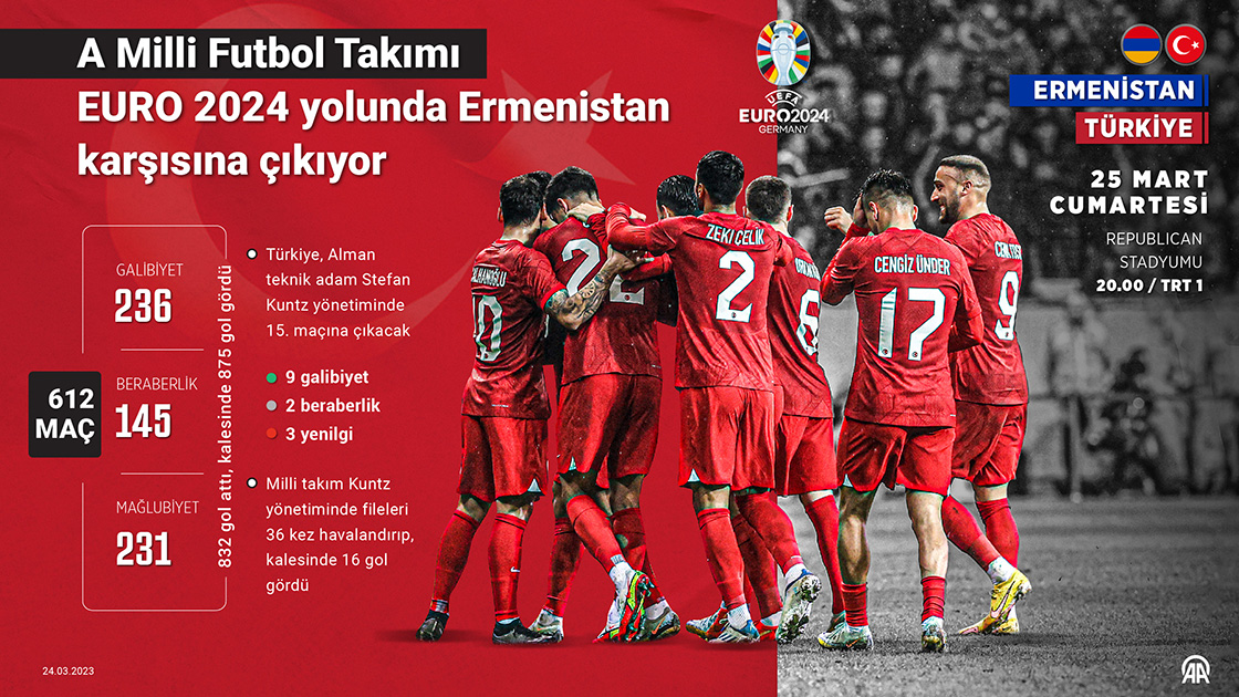 A Milli Futbol Takımı EURO 2024 yolunda Ermenistan karşısına çıkıyor