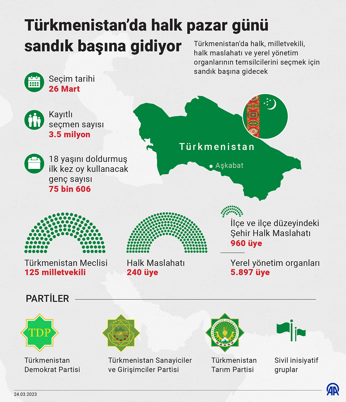 Türkmenistan’da halk pazar günü sandık başına gidiyor