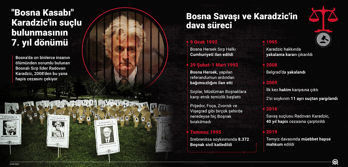 "Bosna Kasabı" Karadzic'in suçlu bulunmasının üzerinden 7 yıl geçti