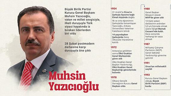 İnfografik