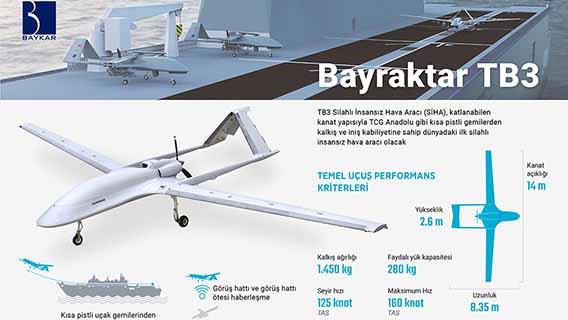 İnfografik