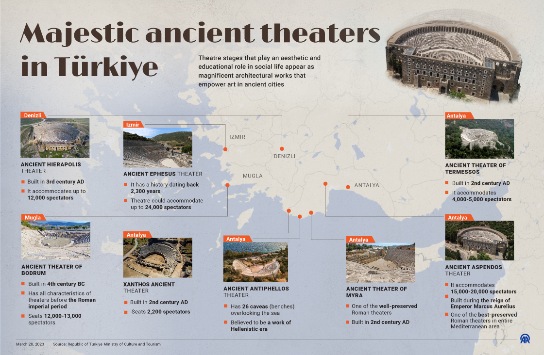 Majestic ancient theaters in Türkiye