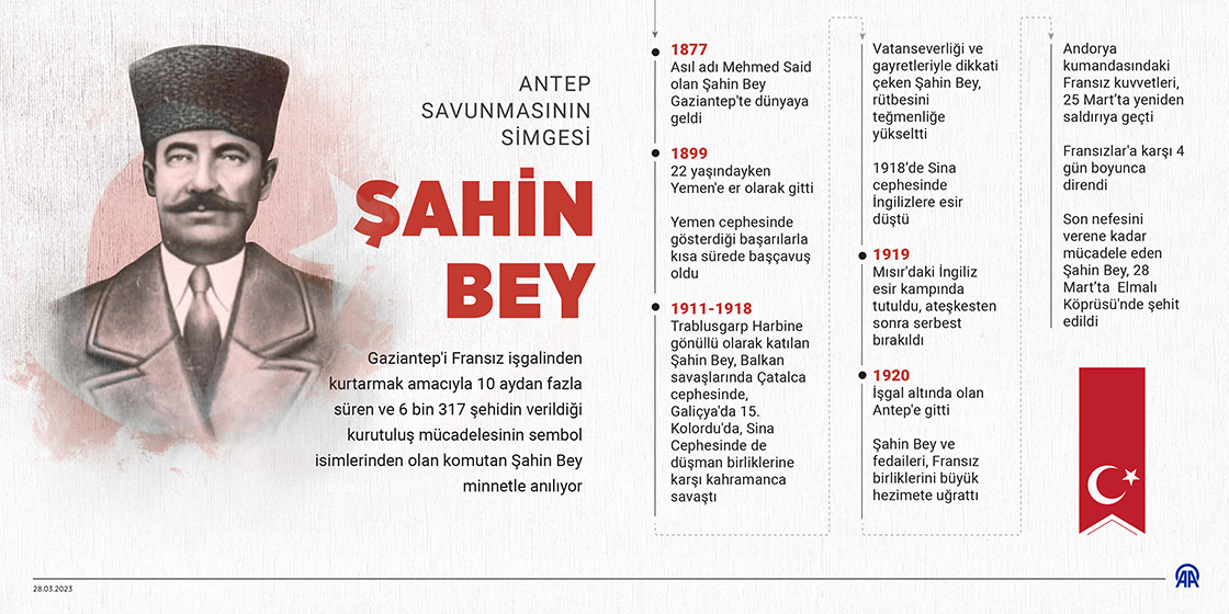 Antep savunmasının simgesi Şahin Bey
