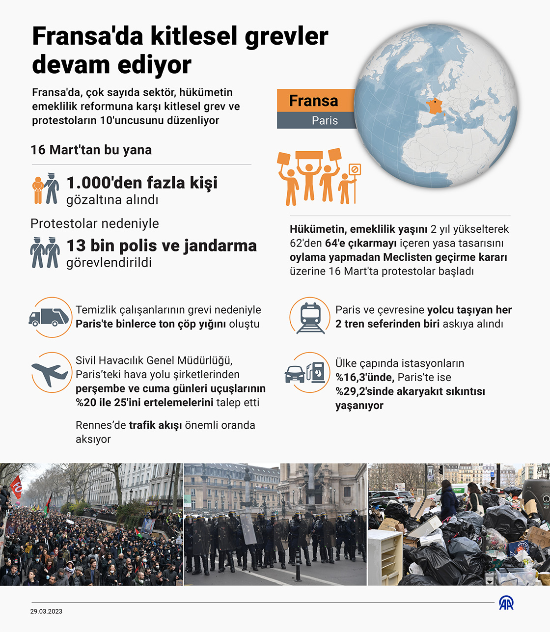 Fransa'da emeklilik reformu karşıtı kitlesel grevlerin 10'uncusu düzenleniyor