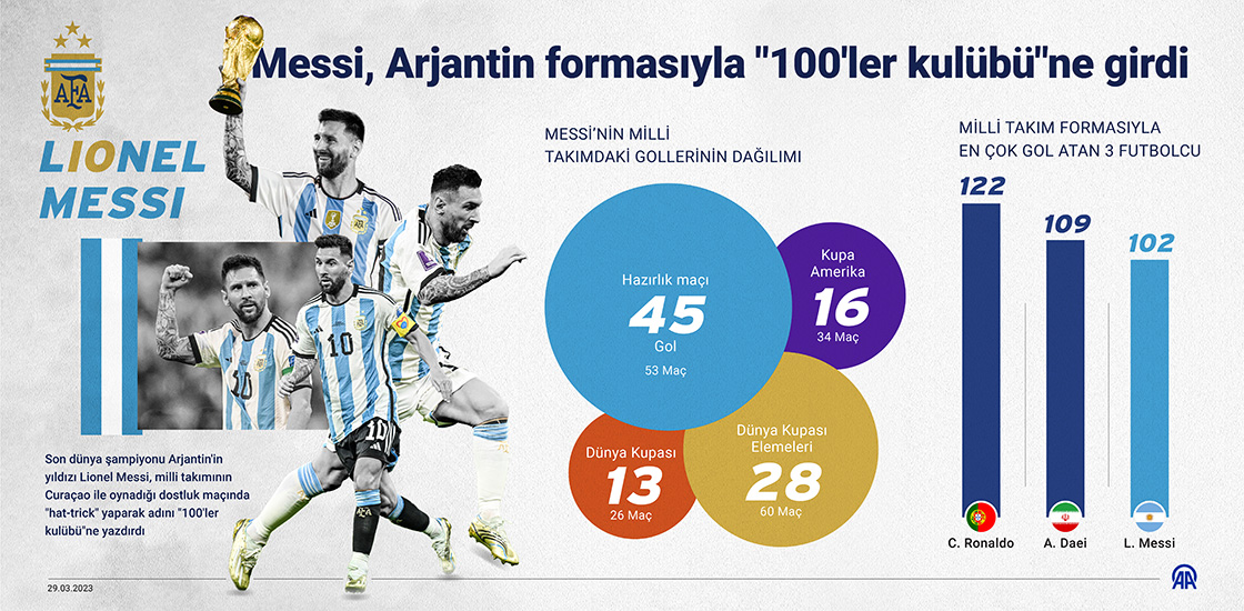  Messi, Arjantin formasıyla "100'ler kulübü"ne girdi