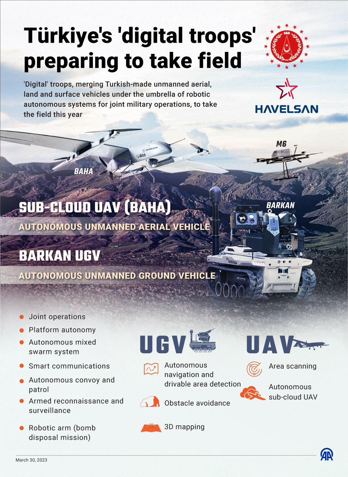 Türkiye's 'digital troops' preparing to take field