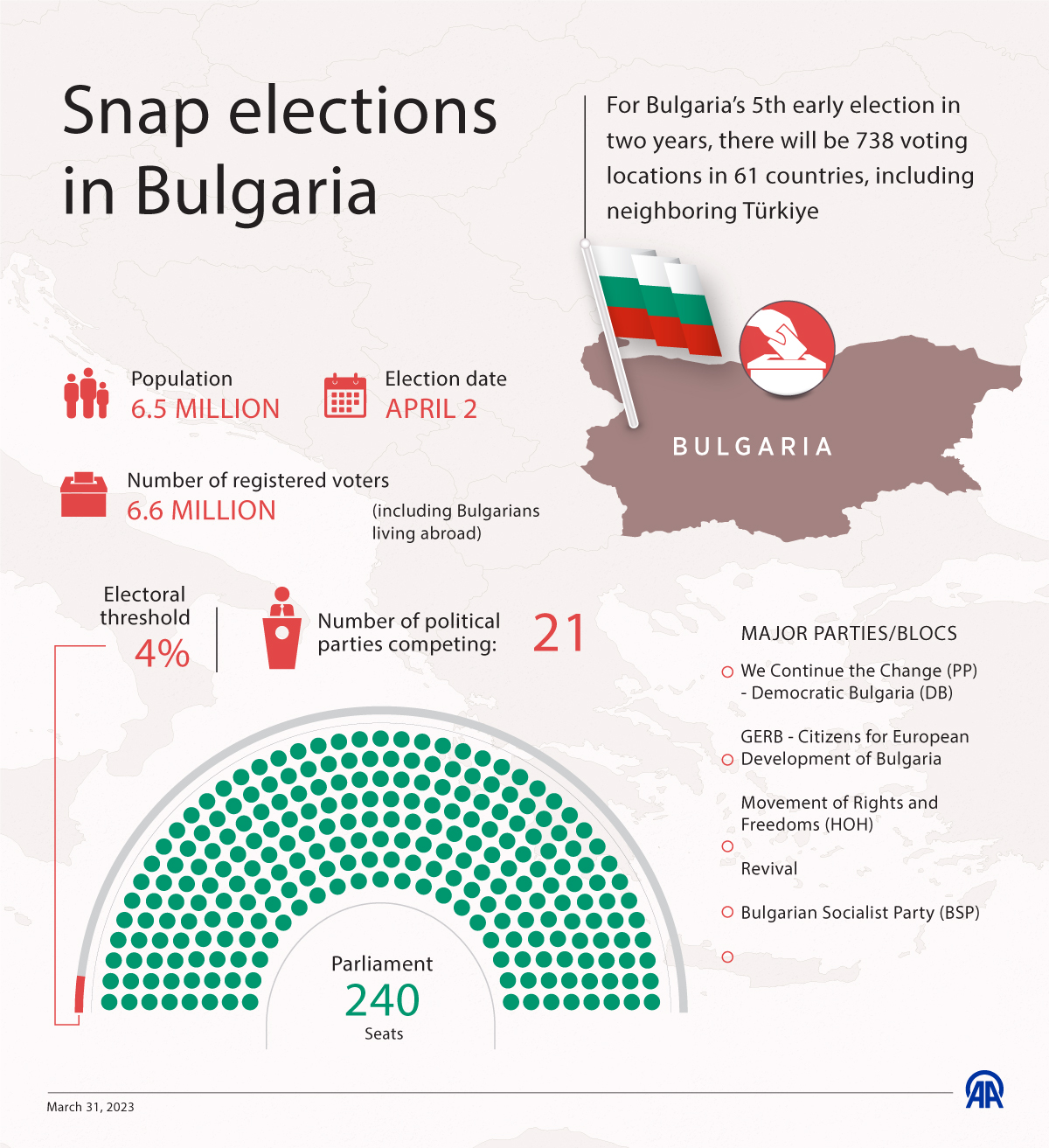 Snap elections in Bulgaria