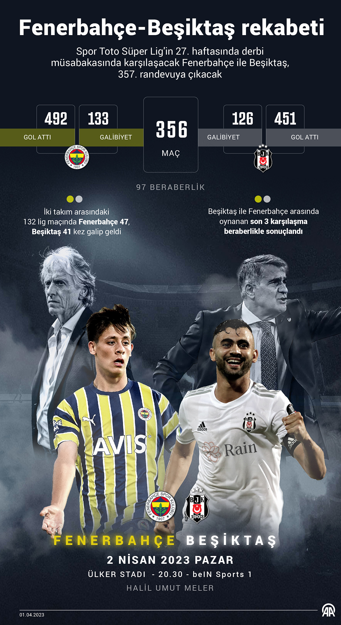 Fenerbahçe Beşiktaş maçı ne zaman 2023? Fenerbahçe Beşiktaş ...