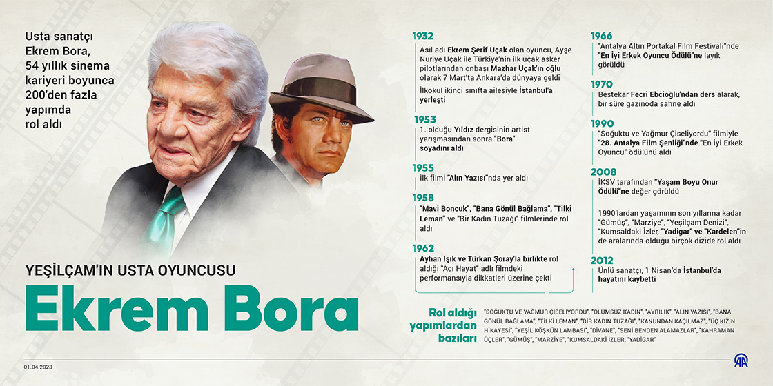 Yeşilçam'ın sert yüzü Ekrem Bora