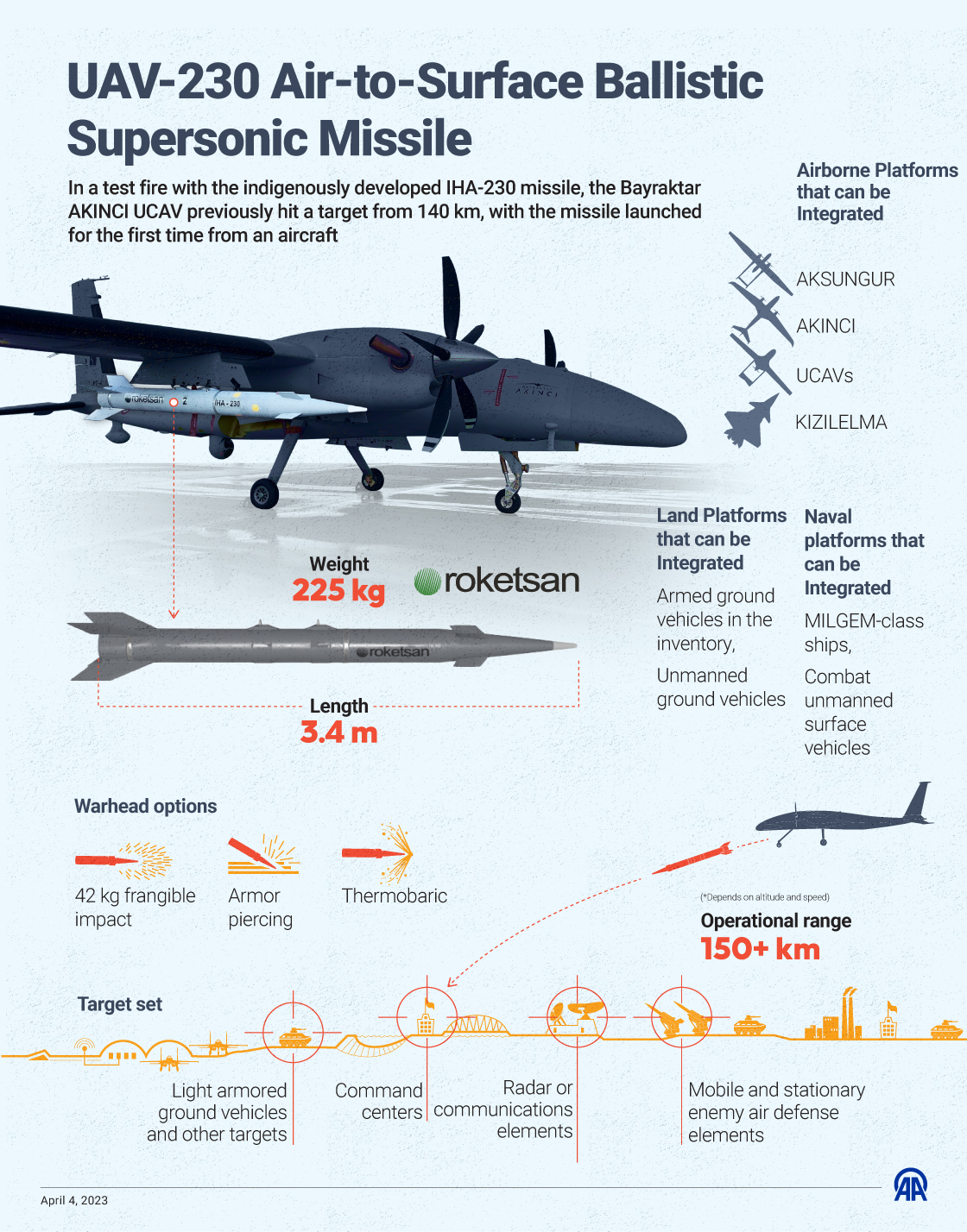 UAV-230 Air-to-Surface Ballistic Supersonic Missile