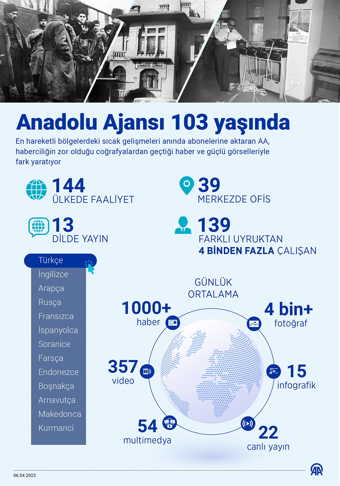 Anadolu Ajansı