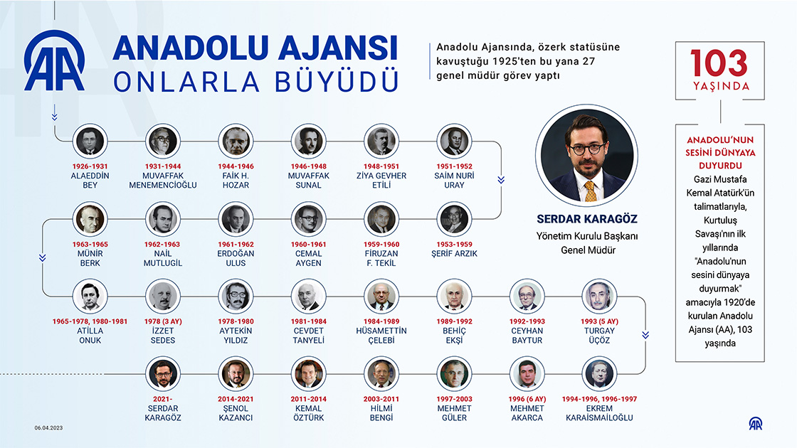 Anadolu Ajansı onlarla büyüdü