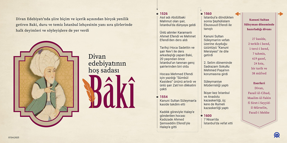 Divan edebiyatının hoş sadası: Baki