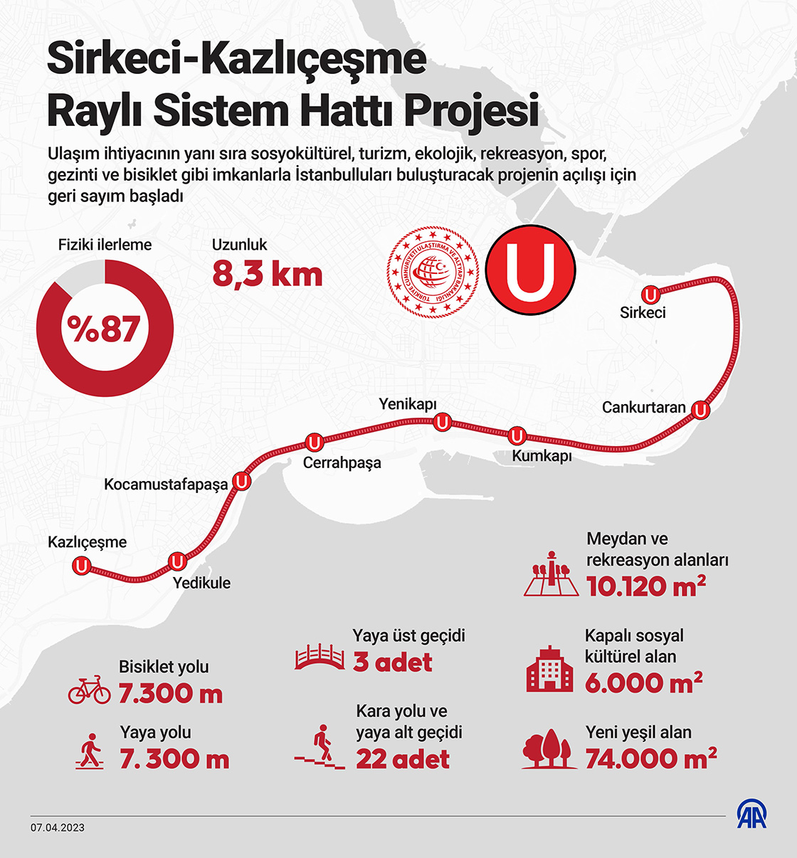 Sirkeci-Kazlıçeşme Raylı Sistem Hattı Projesi