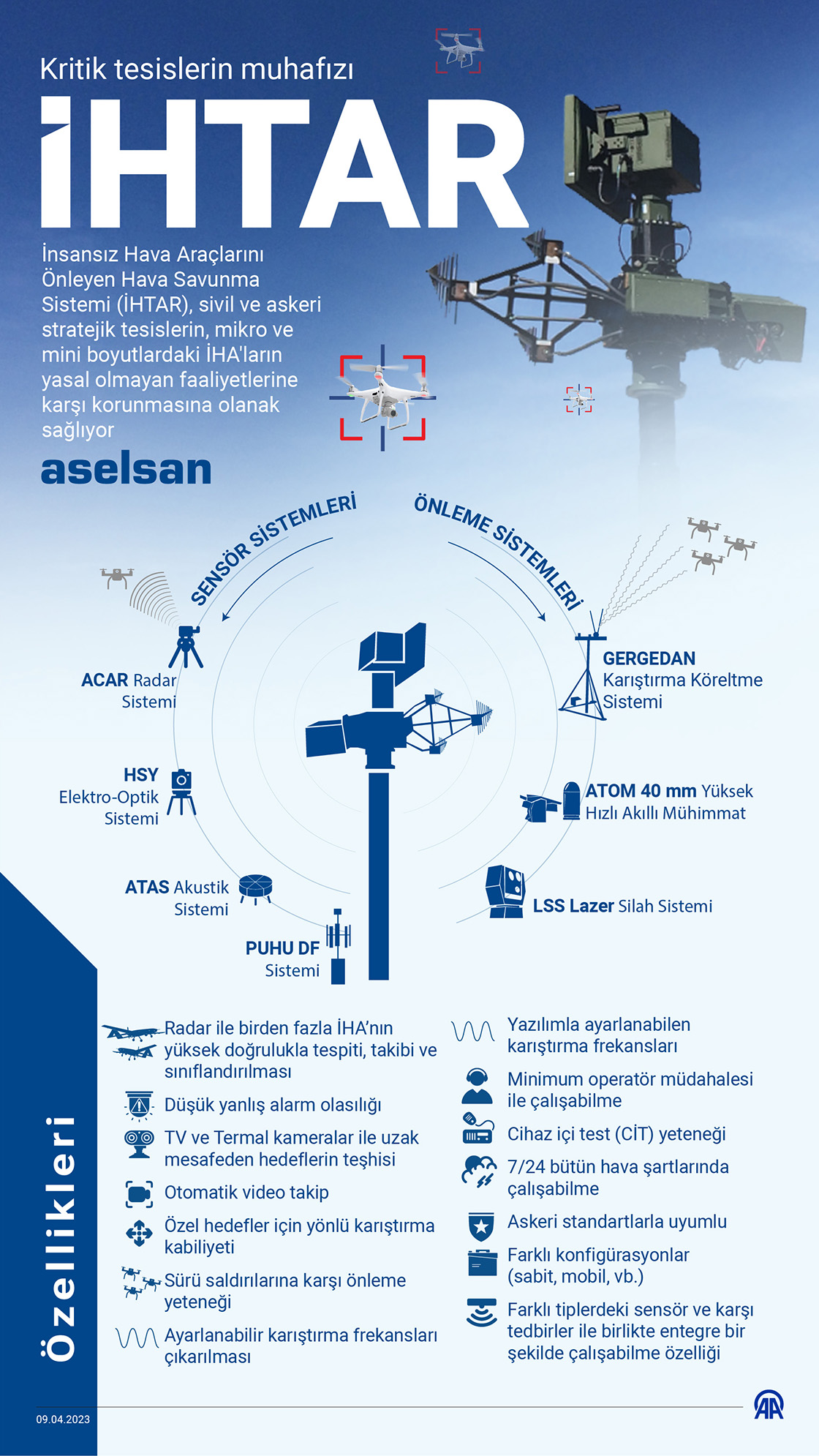 Kritik tesislerin muhafızı İHTAR