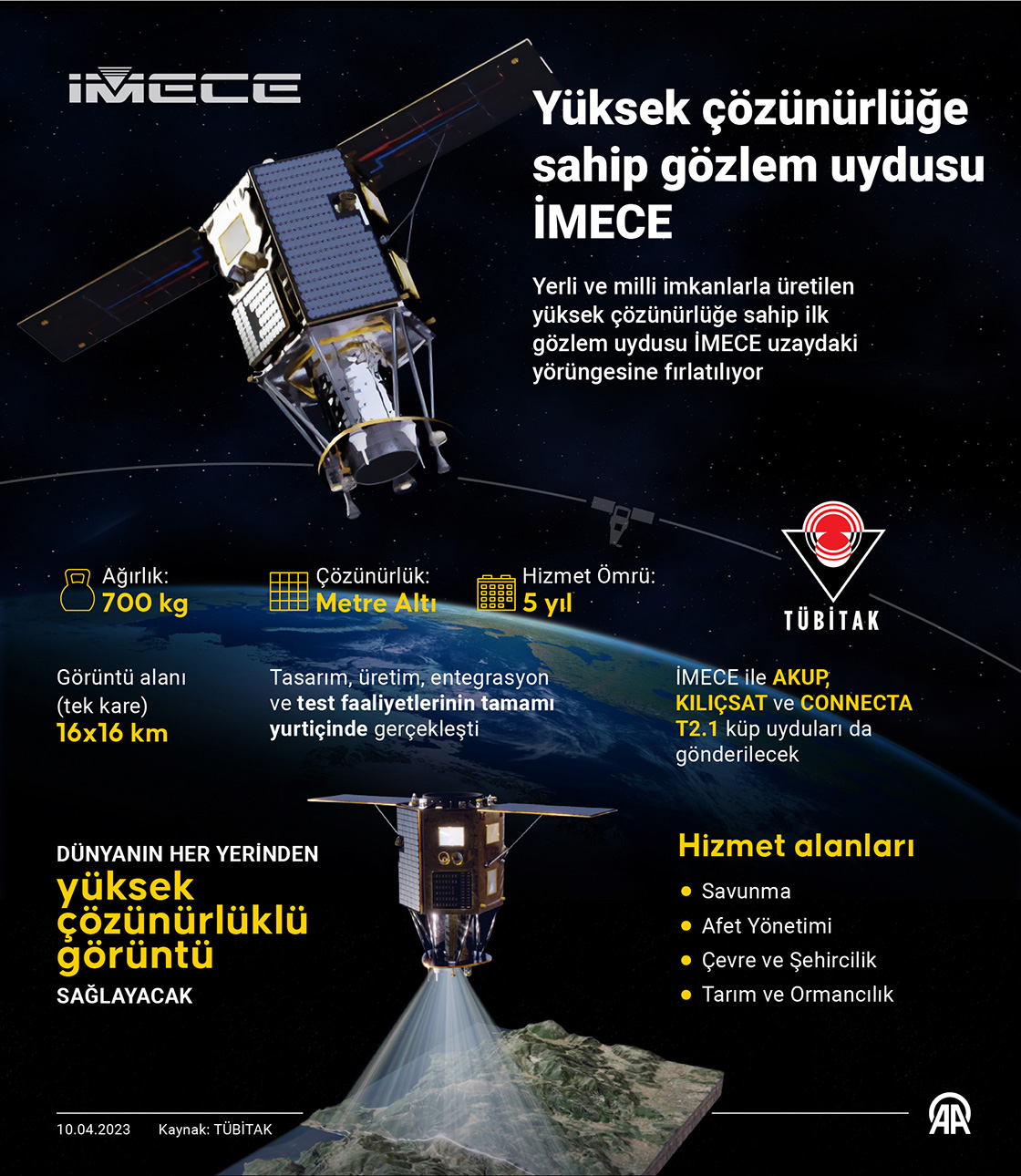 Yerli ve milli imkanlarla üretilen ilk gözlem uydusu İMECE