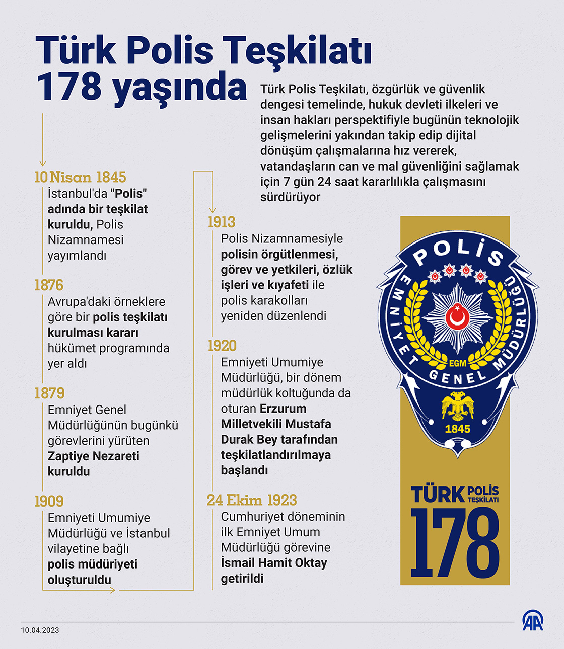 Türk Polis Teşkilatı 178 yaşında