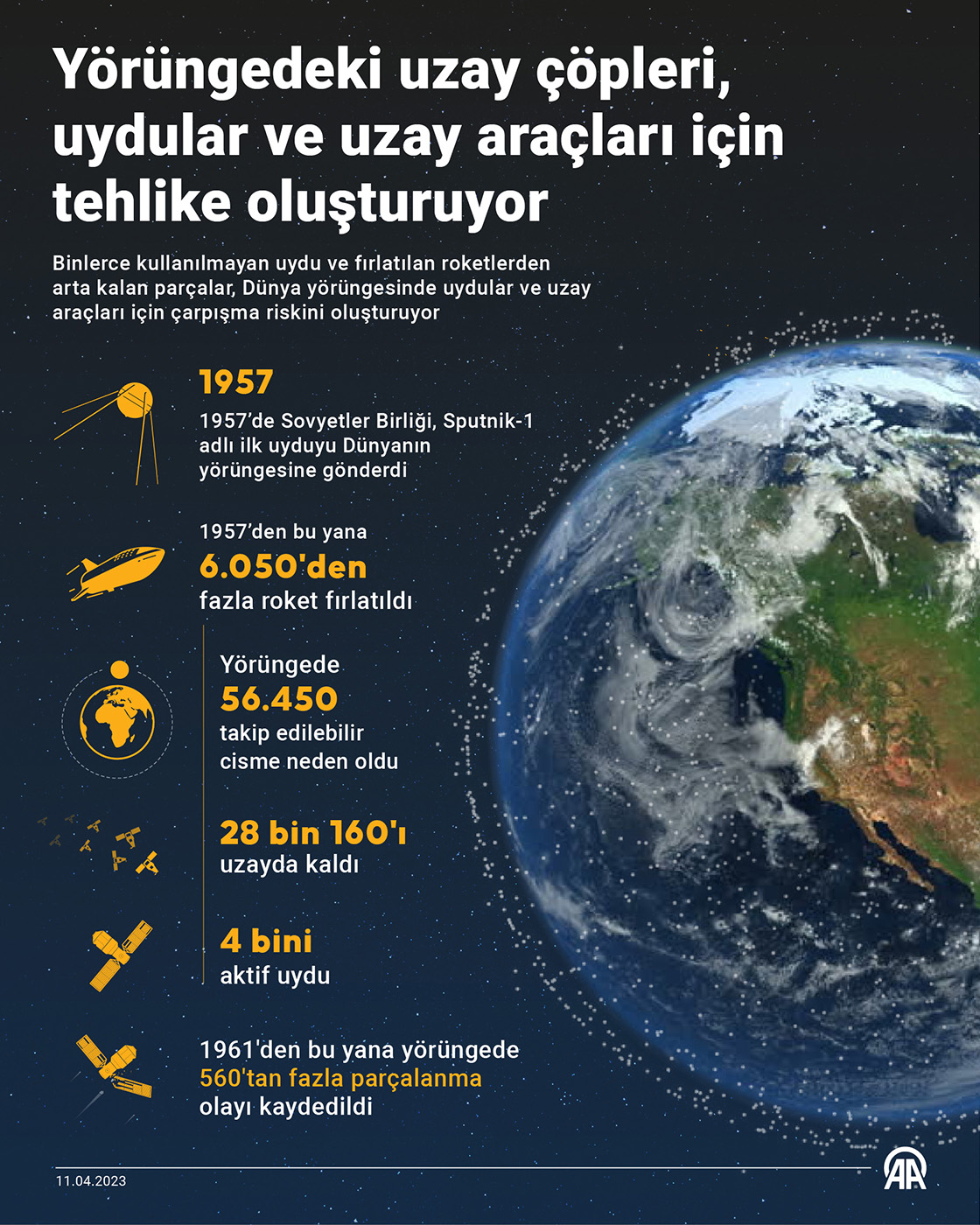 Yörüngedeki uzay çöpleri, uydular ve uzay araçları için tehlike oluşturuyor