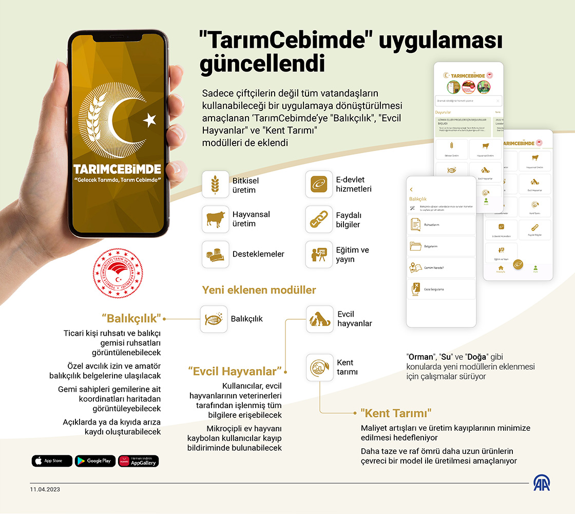 "TarımCebimde" uygulaması güncellendi