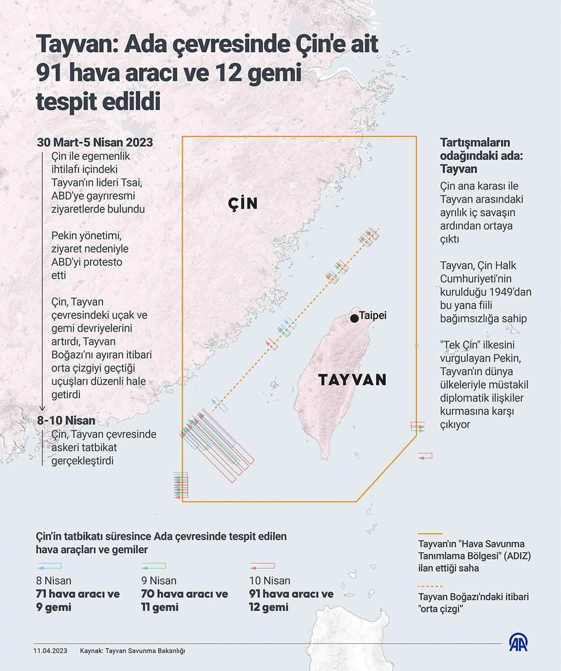 Tayvan: Ada çevresinde Çin'e ait 91 hava aracı ve 12 gemi tespit edildi