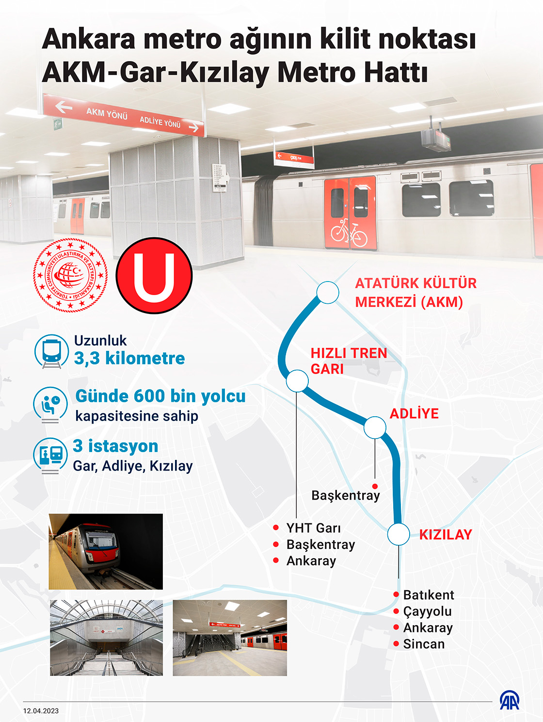 Ankara metro ağının kilit noktası AKM-Gar-Kızılay Metro Hattı