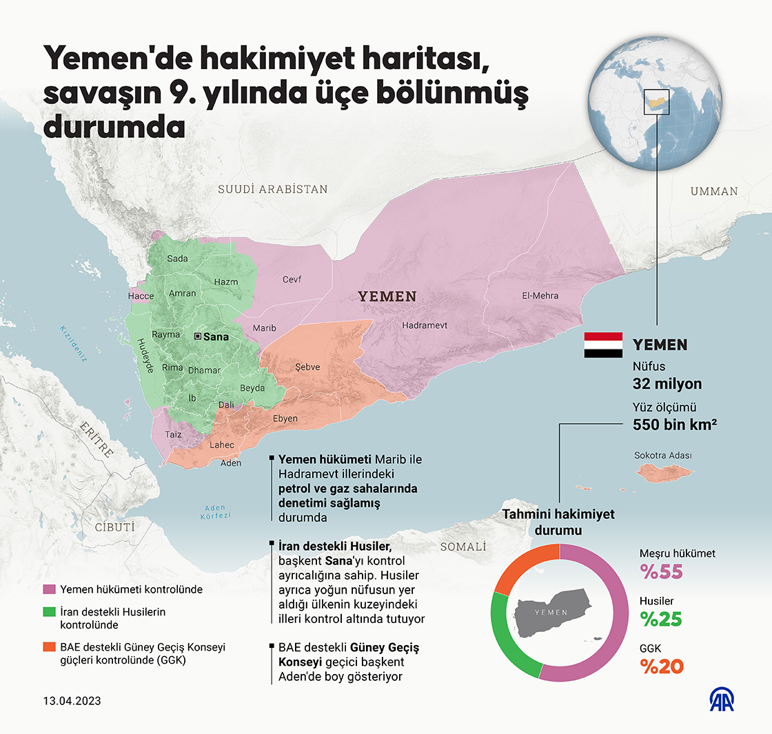 Yemen'de hakimiyet haritası, savaşın 9. yılında üçe bölünmüş durumda