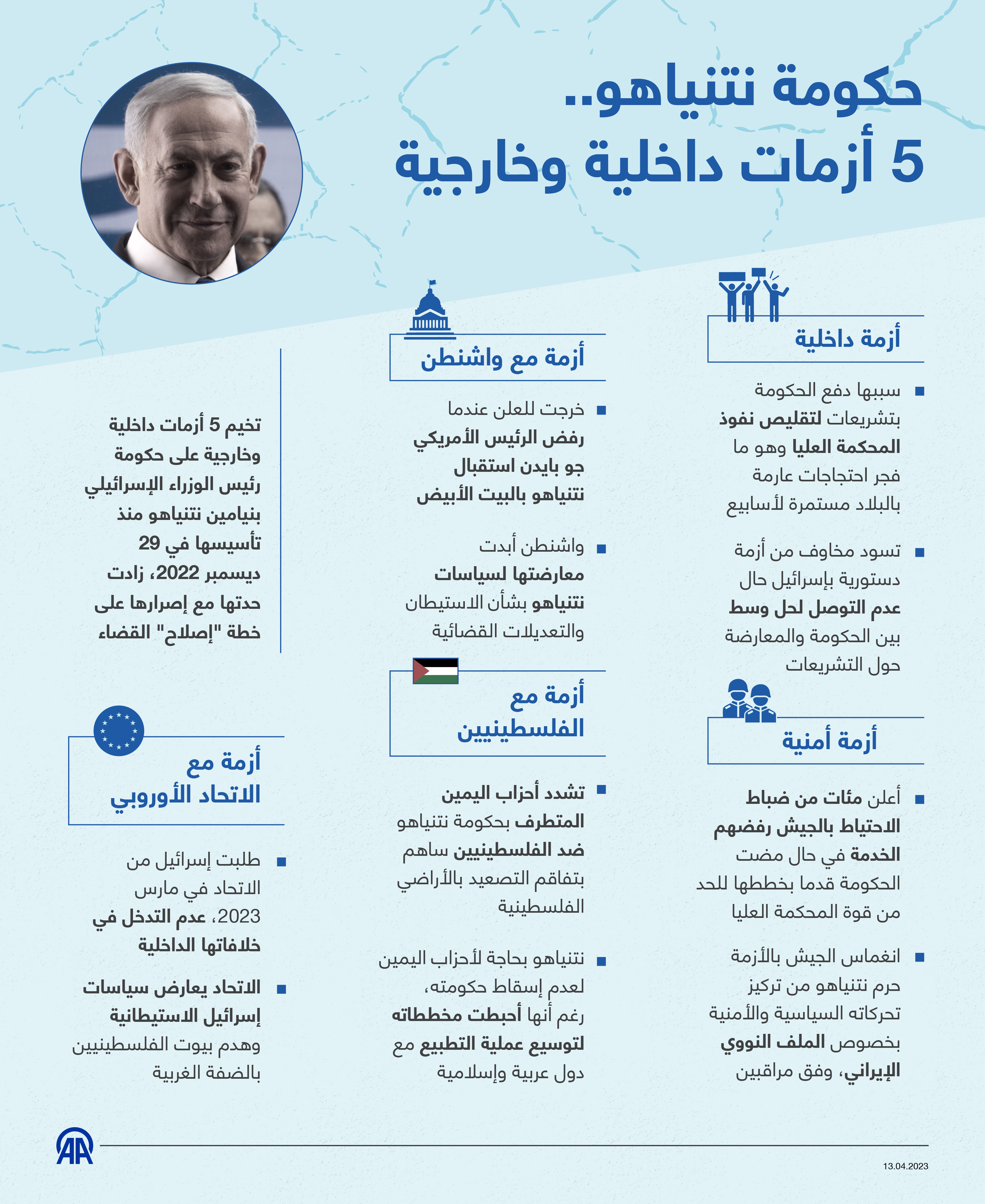 حكومة نتنياهو.. 5 أزمات داخلية وخارجية