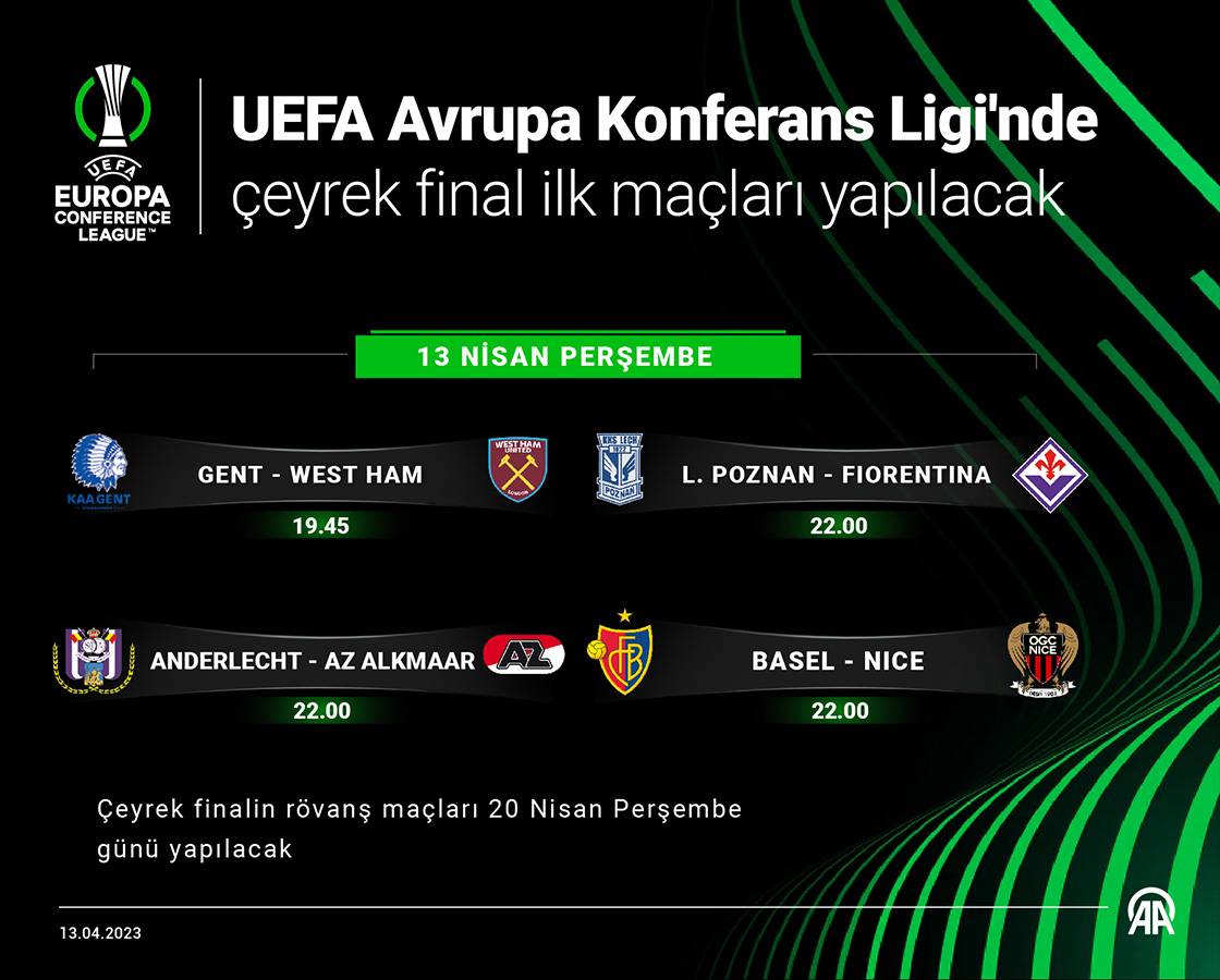 UEFA Avrupa Konferans Ligi'nde çeyrek finalin ilk maçları yapılacak