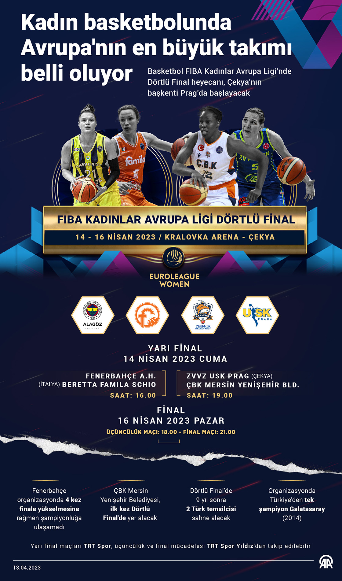 Kadın basketbolunda Avrupa'nın en büyük takımı belli oluyor