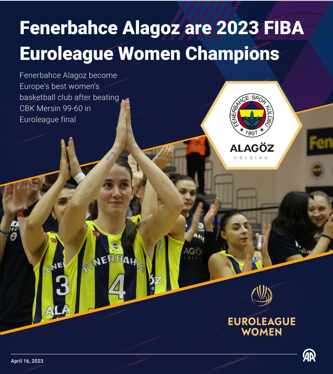 Fenerbahce Alagoz Holding become Europe's best women's basketball team