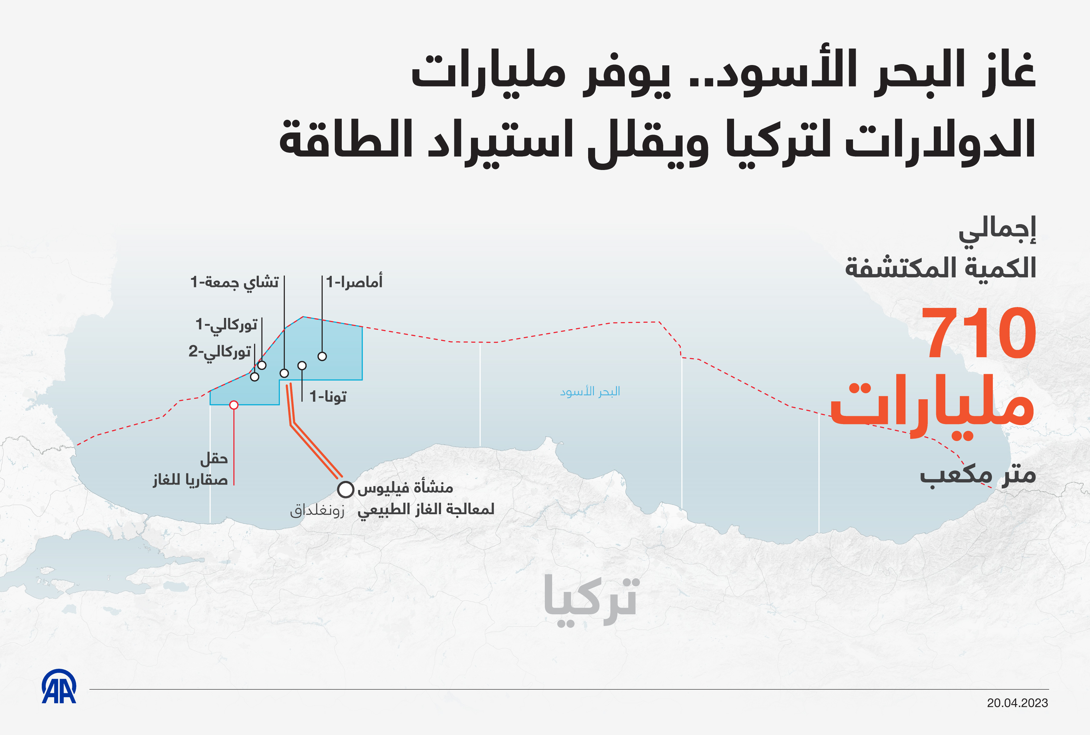 غاز البحر الأسود.. يوفر مليارات الدولارات لتركيا ويقلل استيراد الطاقة