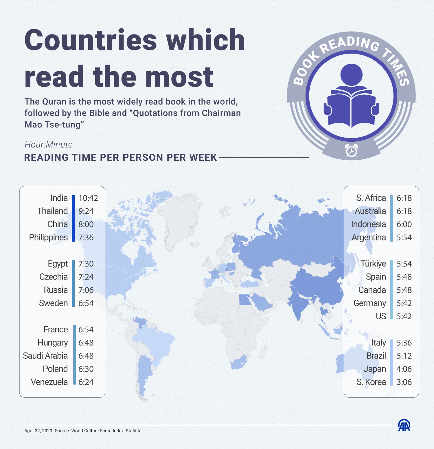 Countries which read the most 
