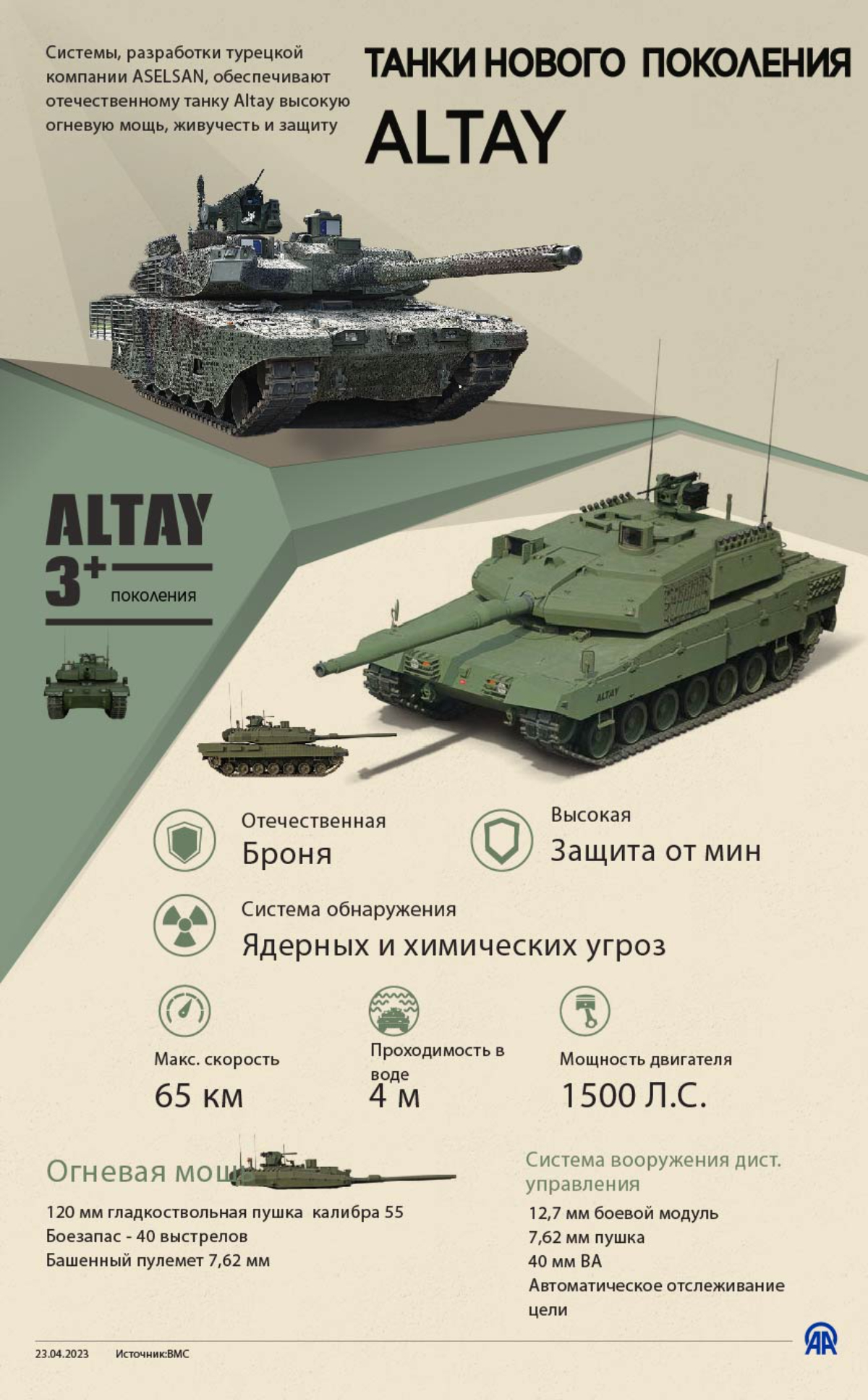Турецкие танки нового поколения ALTAY