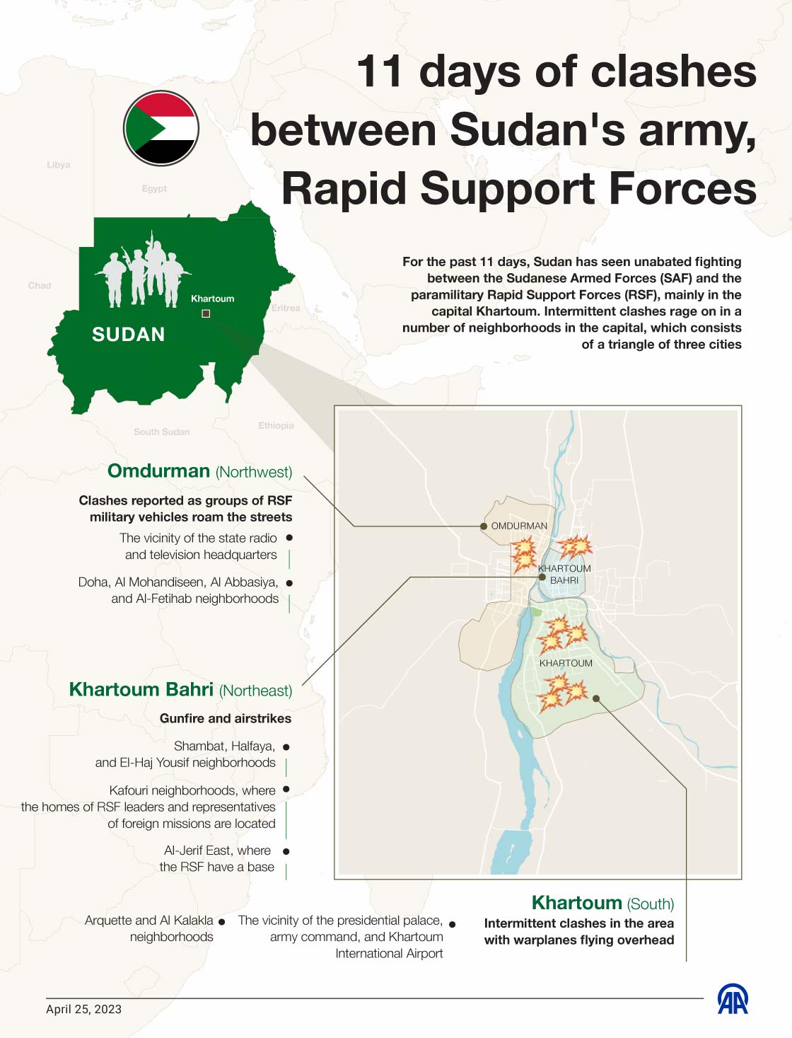 11 days of clashes between Sudan's army, Rapid Support Forces