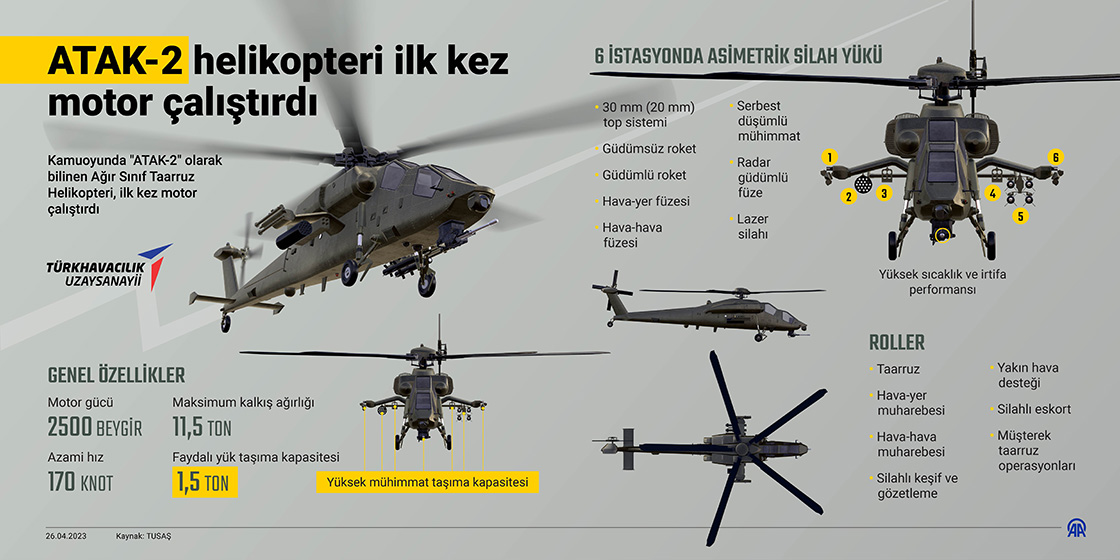  ATAK-2 helikopteri ilk kez motor çalıştırdı