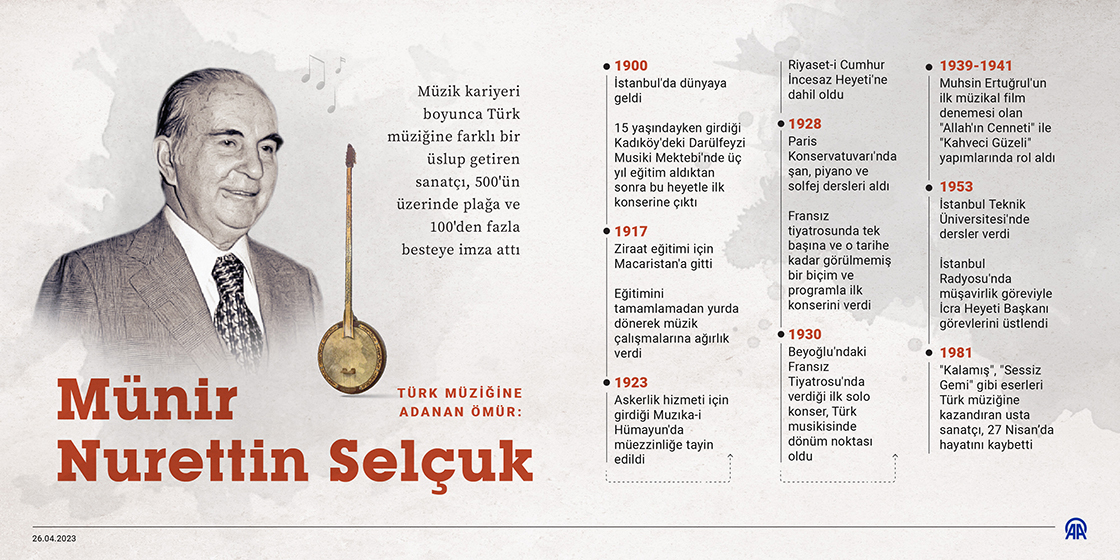 Türk müziğine adanan ömür: Münir Nurettin Selçuk