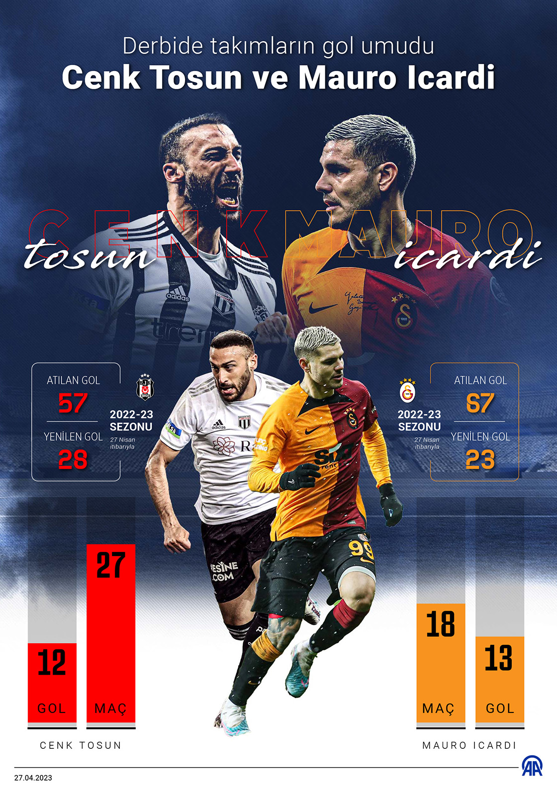 Derbide takımların gol umudu Cenk Tosun ve Mauro Icardi
